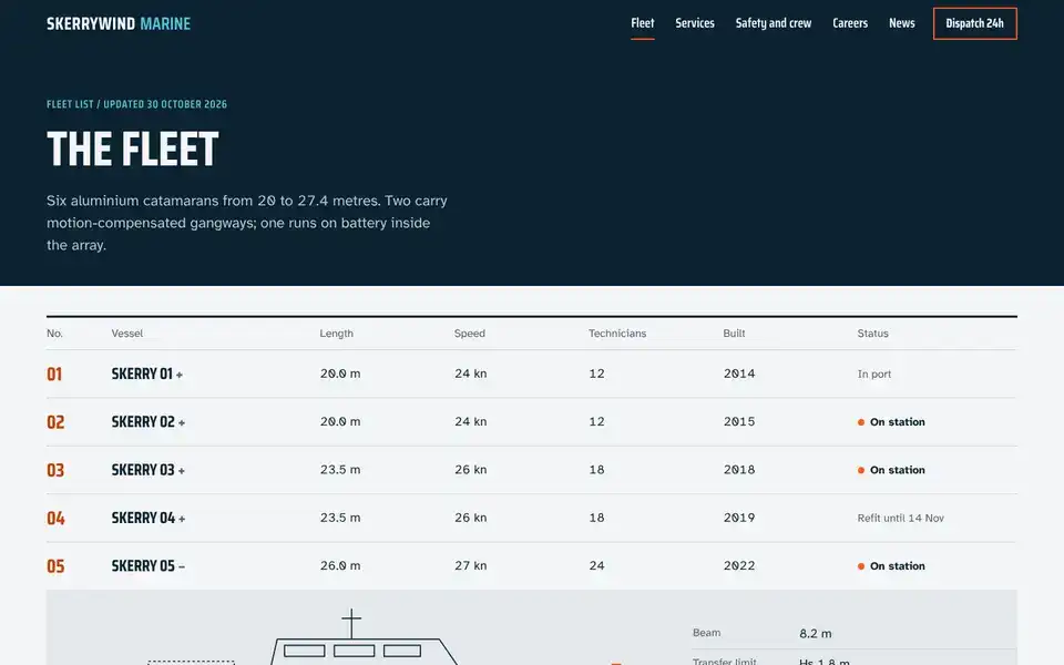 Skerrywind, page "Fleet", first screen