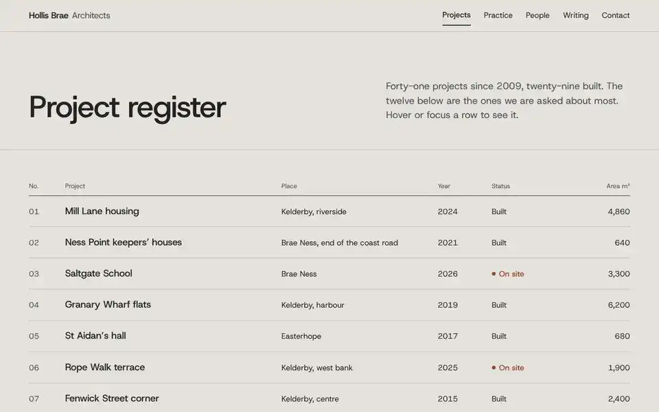 Hollis Brae, Seite „Project register“, erster Bildschirm