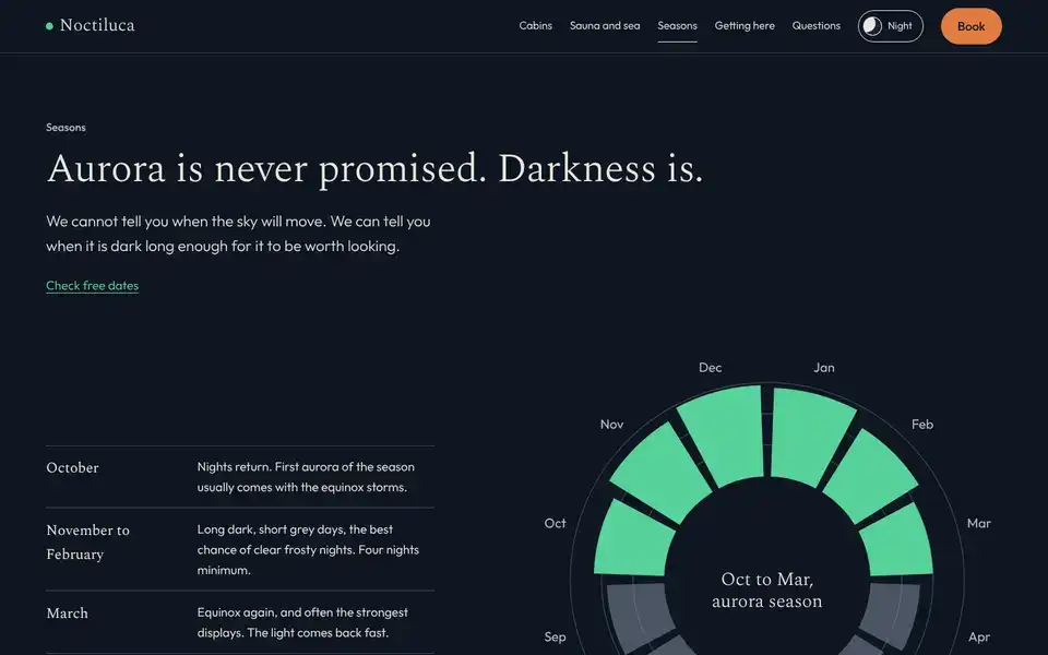 Noctiluca, page "Seasons (when to see aurora)", first screen