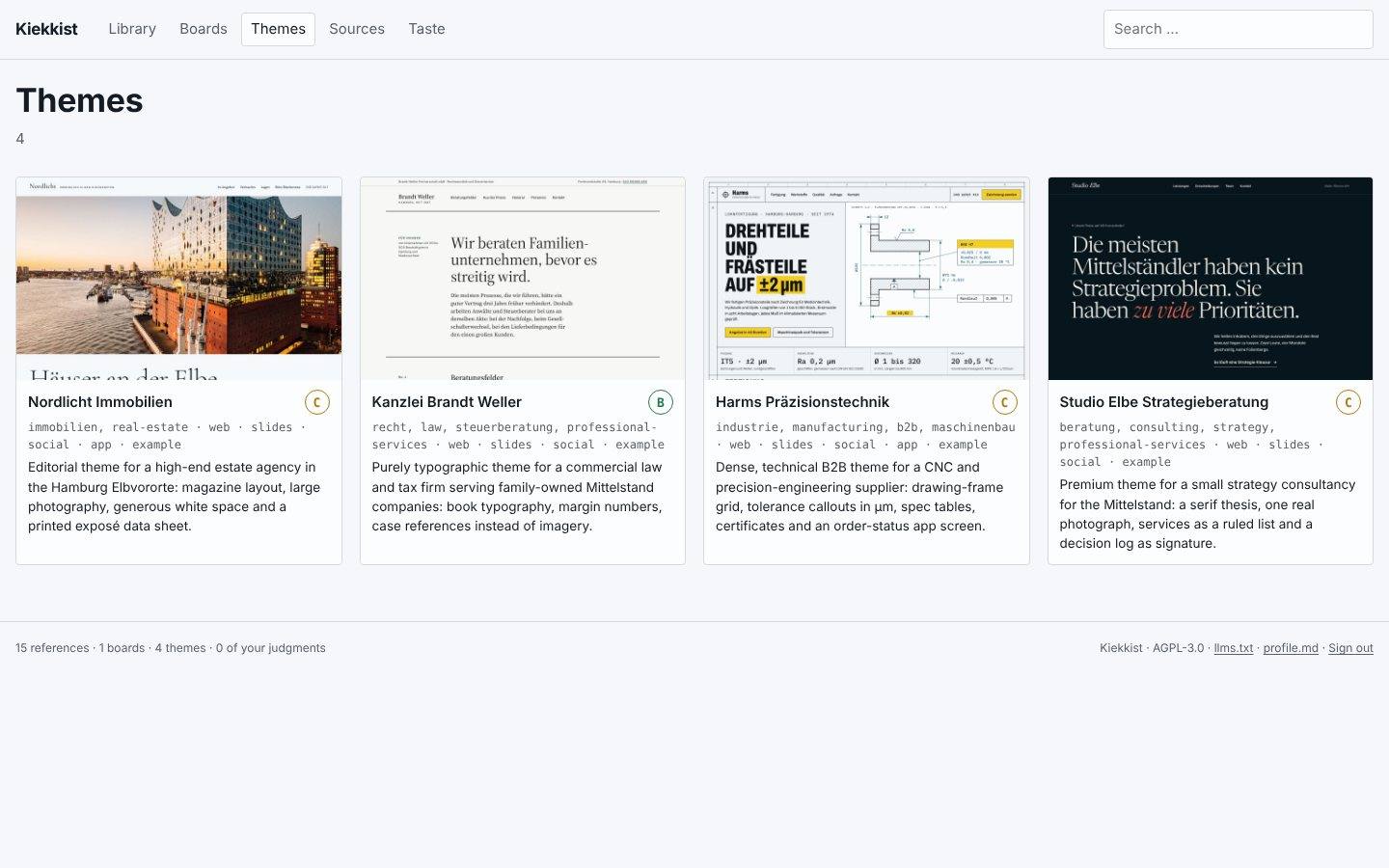Kiekkist tool: theme overview with a check grade per theme